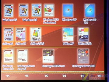 啟動需4秒 vista日本發布會現場圖解