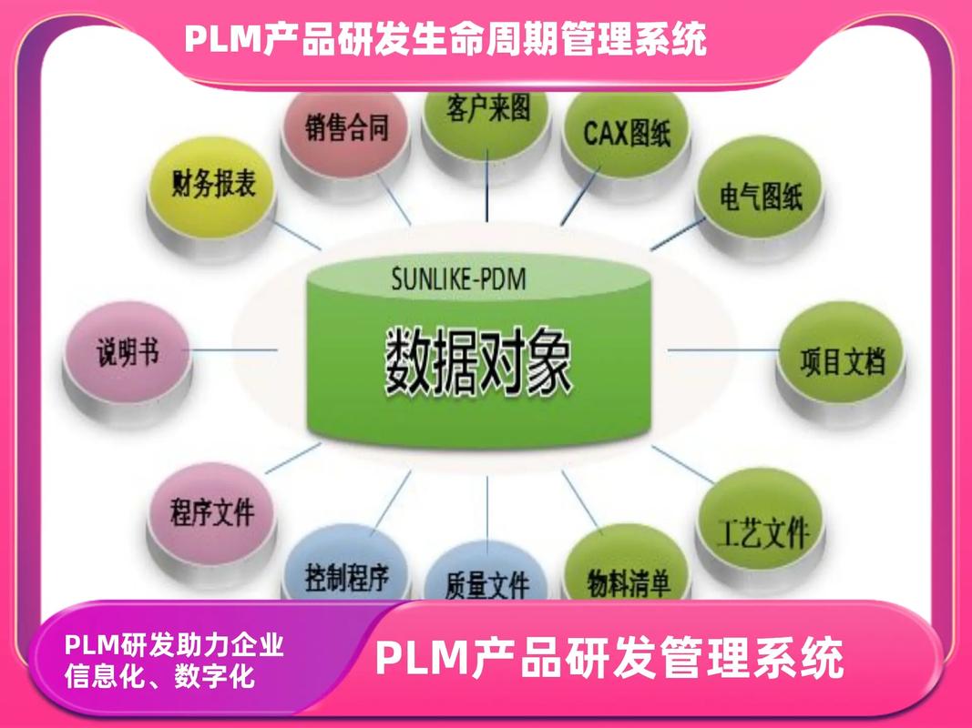 產(chǎn)品生命周期系統(tǒng)軟件廠家;項(xiàng)目管理 軟件 推薦公司;