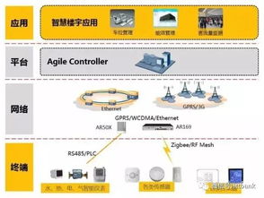 nb iot知識(shí)大集合