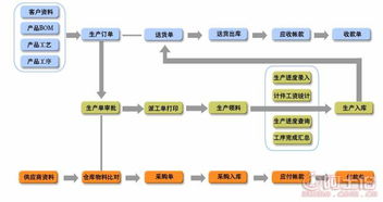 廣東信華電腦科技公司 軟件產品熱賣促銷，助力工業數字化升級